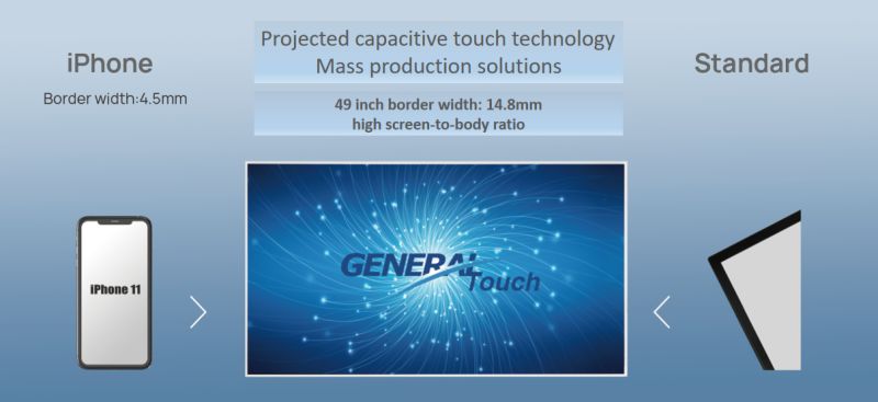 Show off your novelty with  Generaltouch’s X-Trim Projected capacitive touchscreen